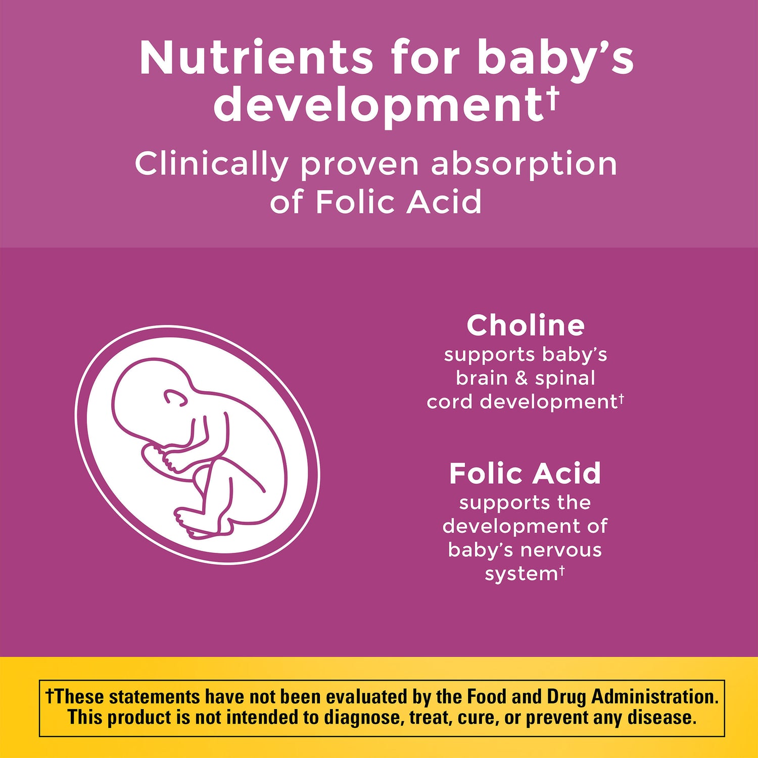 Prenatal Folic Acid + DHA + Choline Gummies | 
