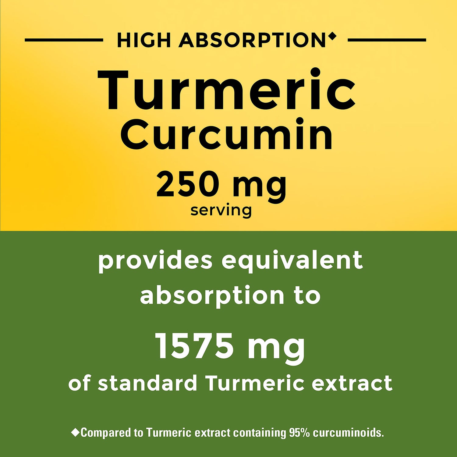 Turmeric Curcumin High Absorption 250 mg Capsules | 