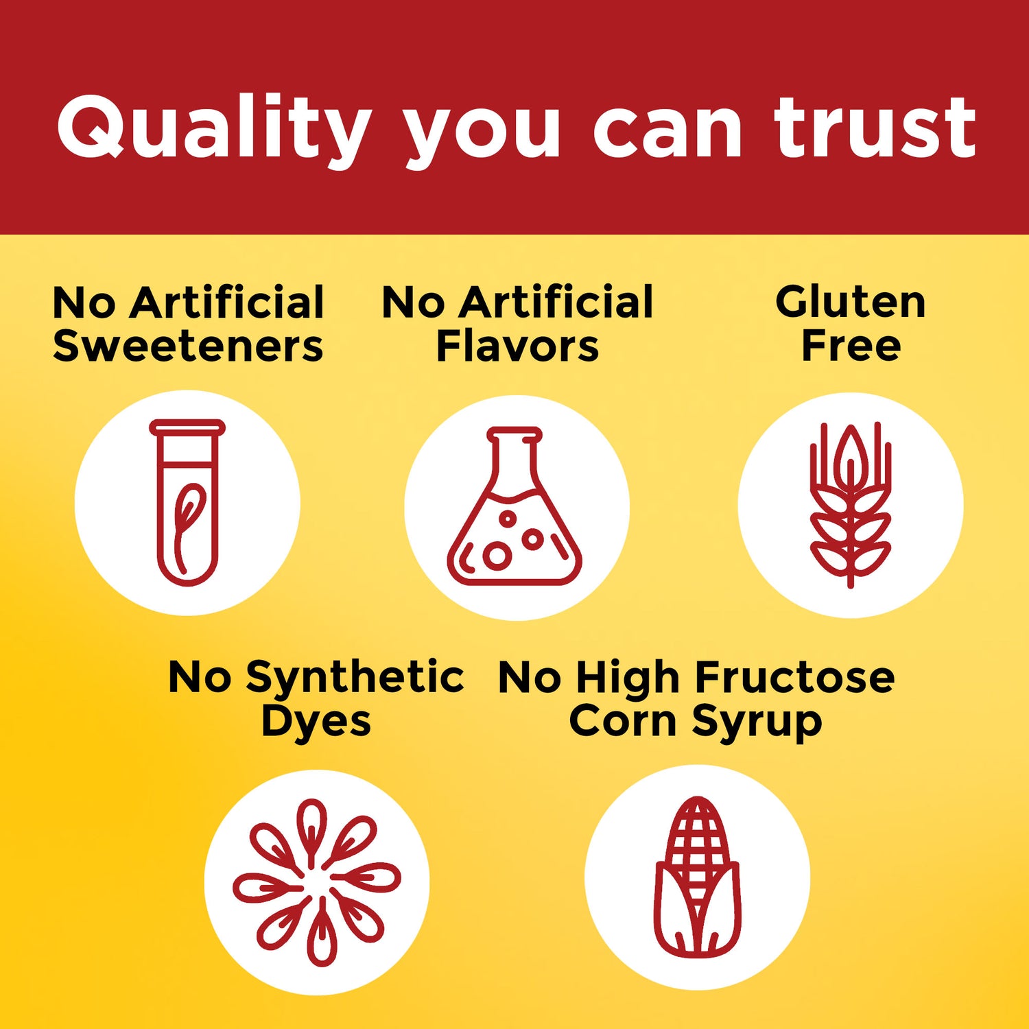 Fish Oil 400 mg (57 mg Omega-3) Gummies | 