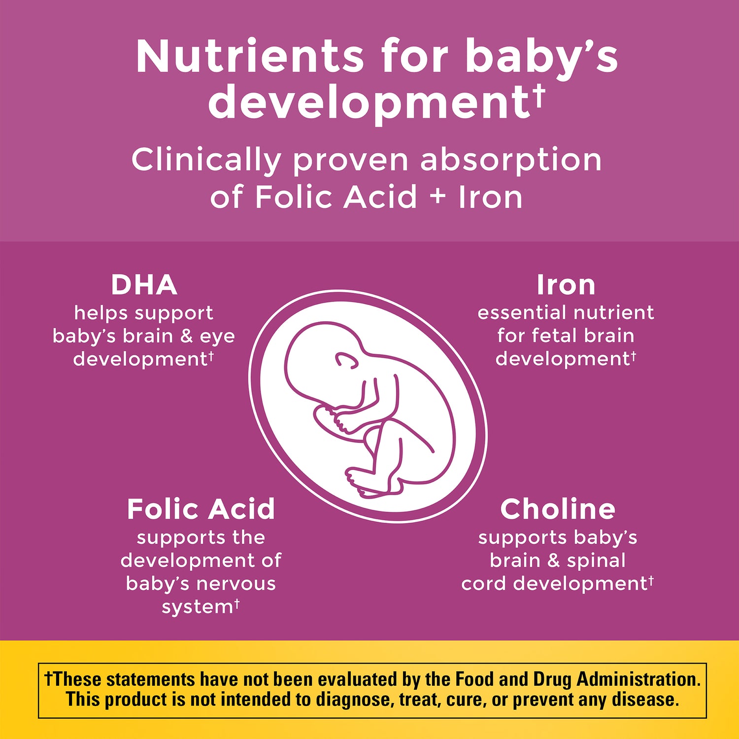 Prenatal Multivitamins Softgels + Choline Capsules | 