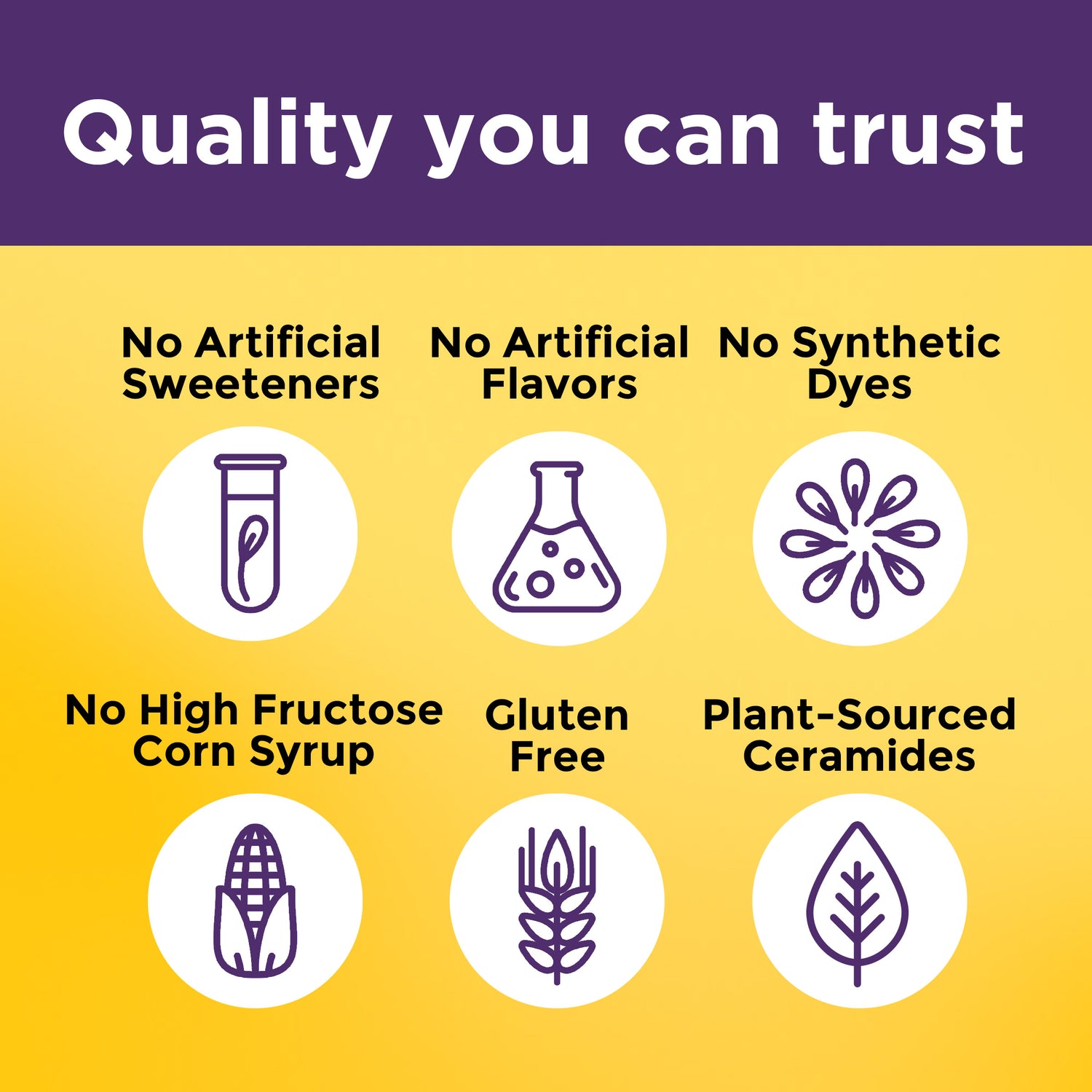 Skin Hydration + Ceramides Gummies | Quality you can trust: No artificial flavors, no synthetic dyes, no high fructose corn syrup, no artificial sweeteners, gluten free, plant-sourced ceramides.