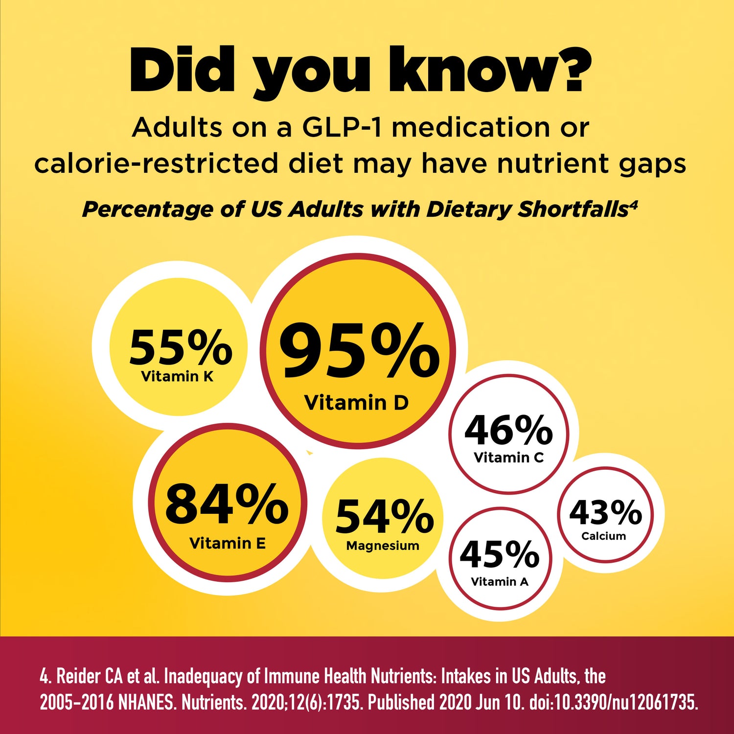 GLP-1 Companion Health Pack Daily Packets | 