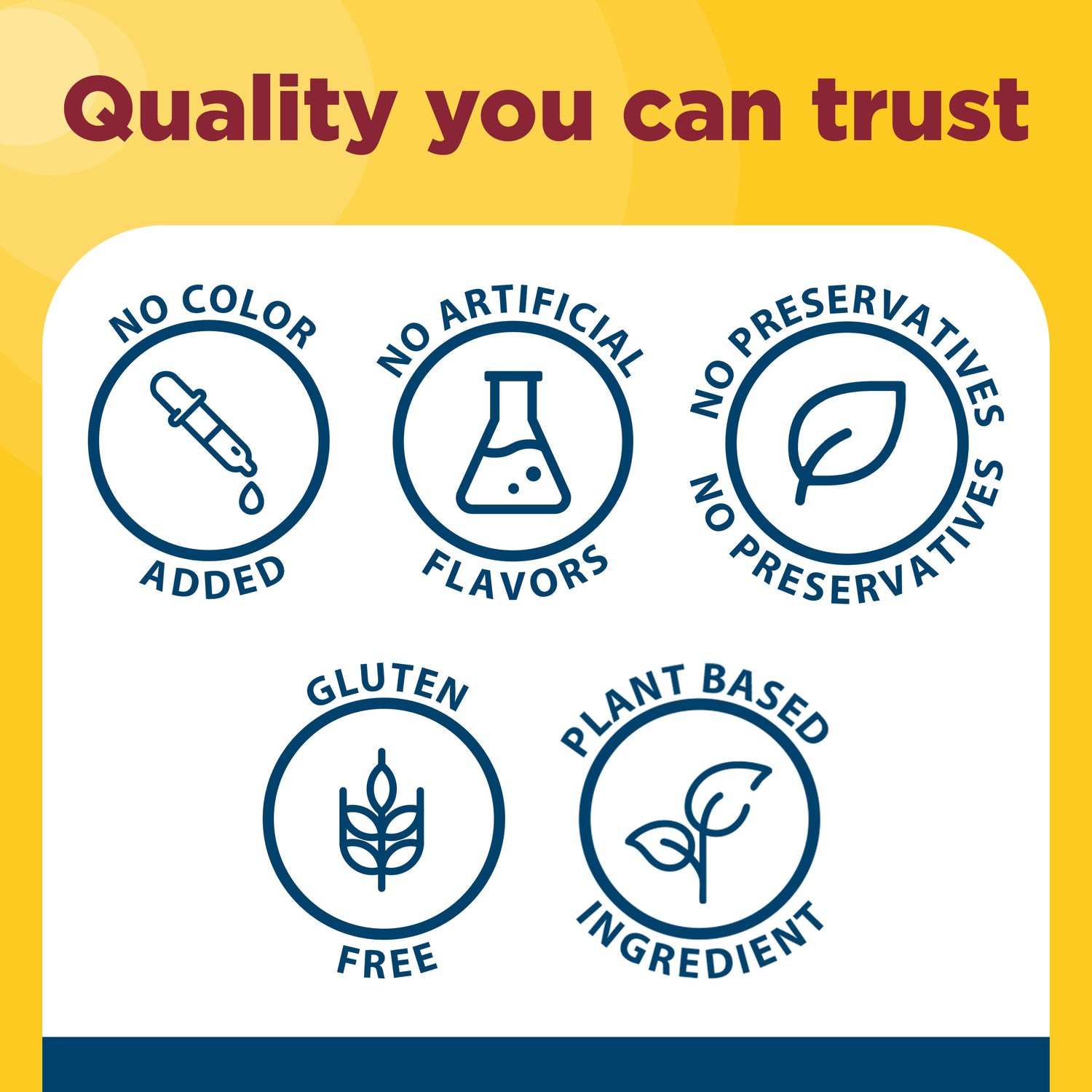 3-In-1 Joint Comfort Capsules | Nature Made 3-In-1 Joint Comfort Capsules benefits icons with quality you can trust copy on a yellow background.