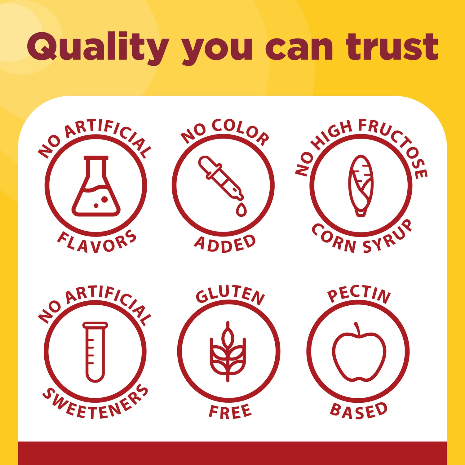 CoQ10 Gummies 200 mg Per Serving | Nature Made CoQ10 gummies benefits icons with quality you can trust copy on a yellow background.