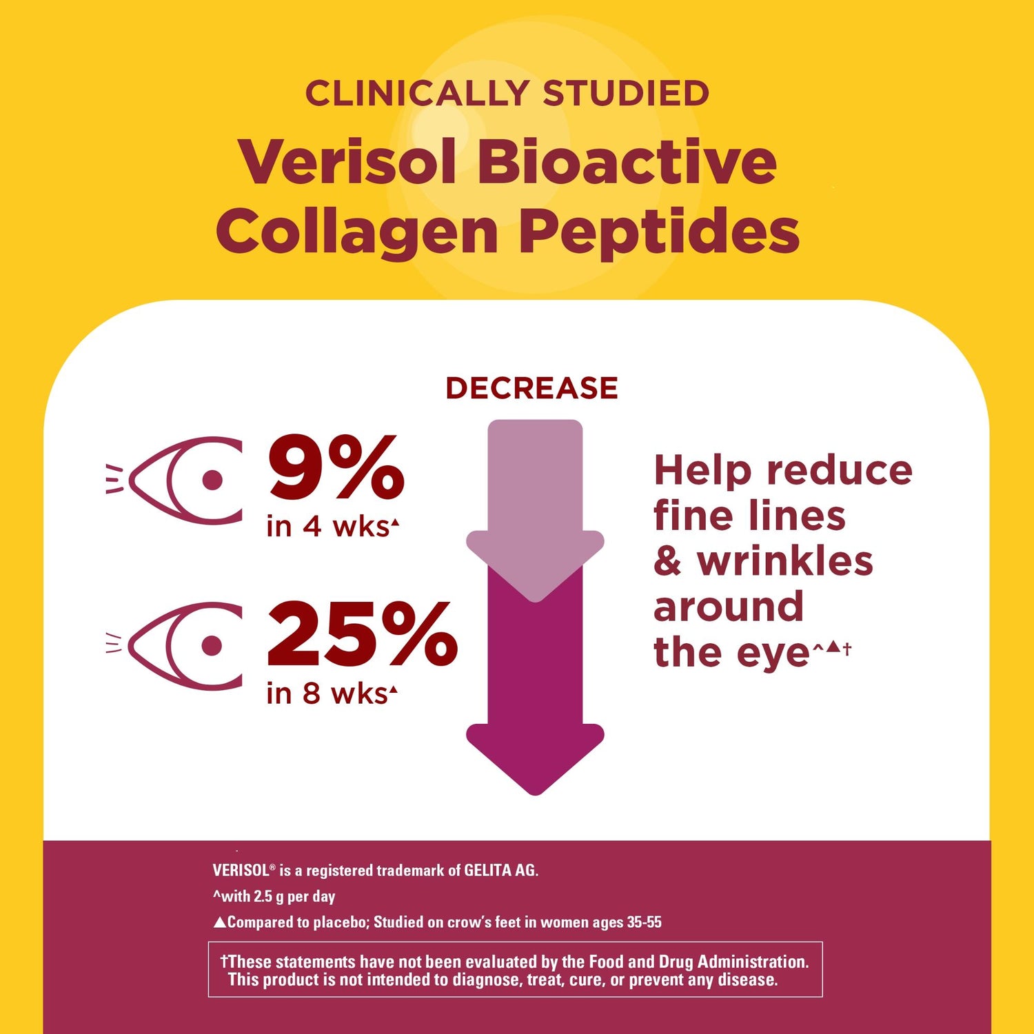Collagen Peptides + C Gummies | Nature Made Collagen Peptides + C gummy supplement with Verisol Bioactive Collagen Peptides help reduce fine lines and wrinkles around the eyes text on yellow background.