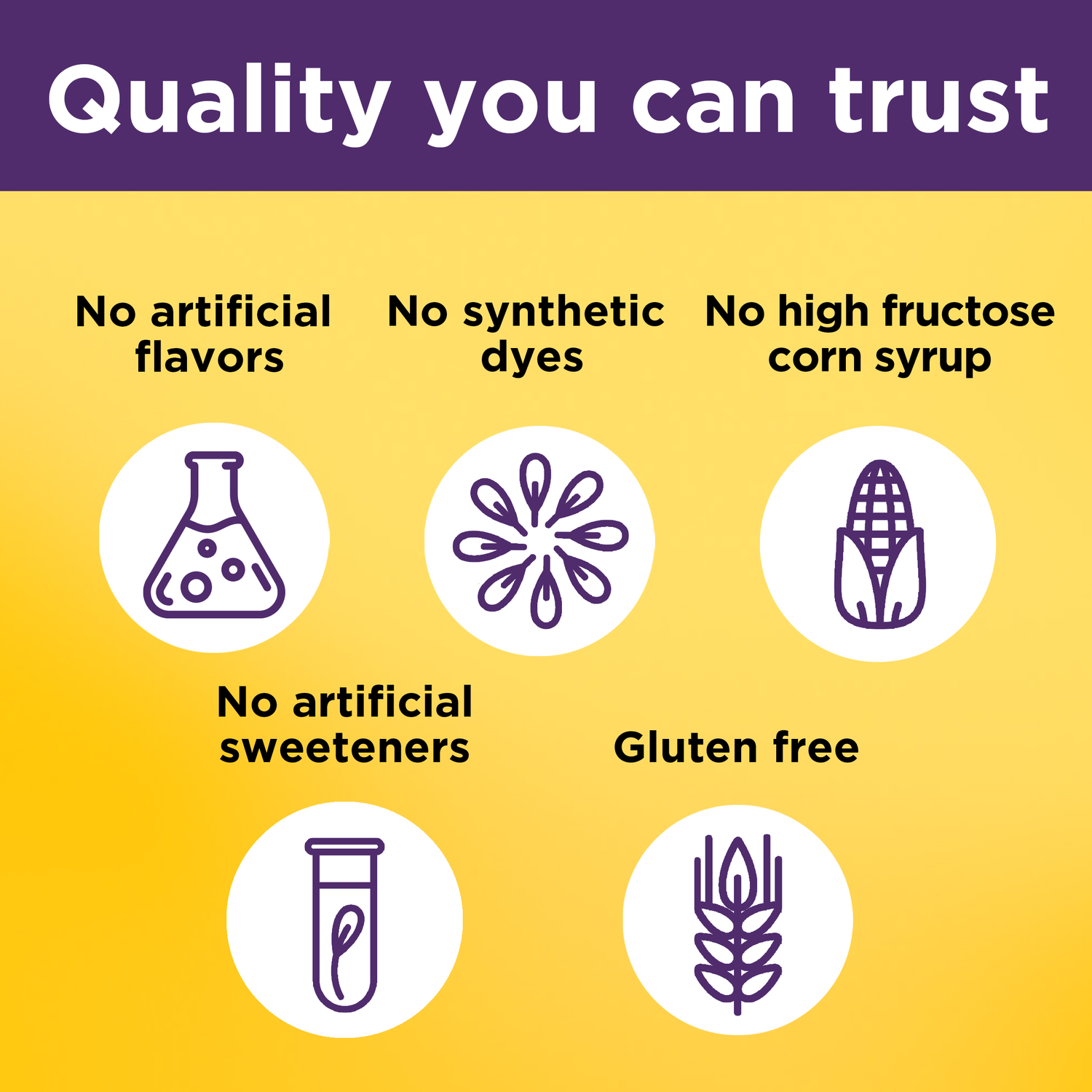 Collagen Gummies with Biotin, Zinc, C & E | Ingredients icons for Nature Made Collagen Gummies including No Artificial Flavors, No synthetic dyes, o high fructose corn syrup, no artificial sweeteners and Gluten free icons with Quality you can trust text on a yellow background